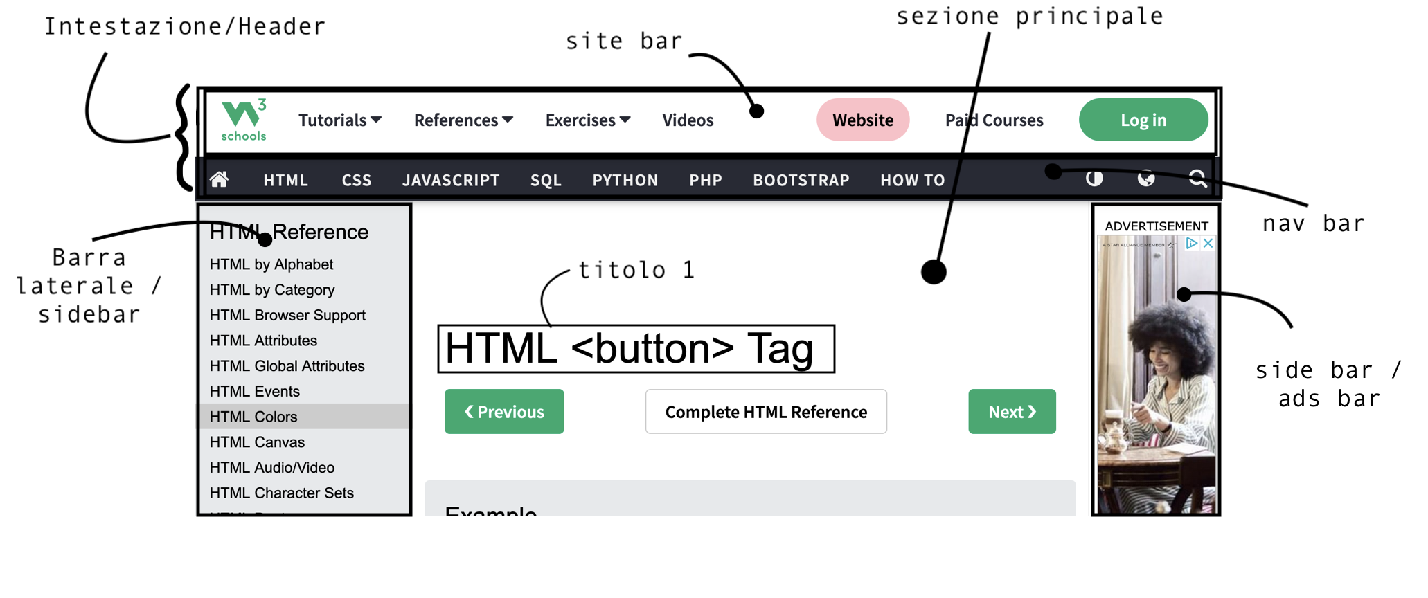 w3schools page cut w3schools page cut